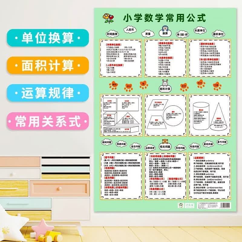 Primary School Maths Wall Charts (Years 1–6)